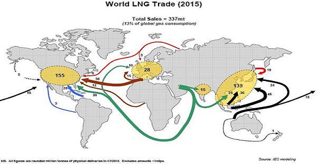 world_lng_trade_